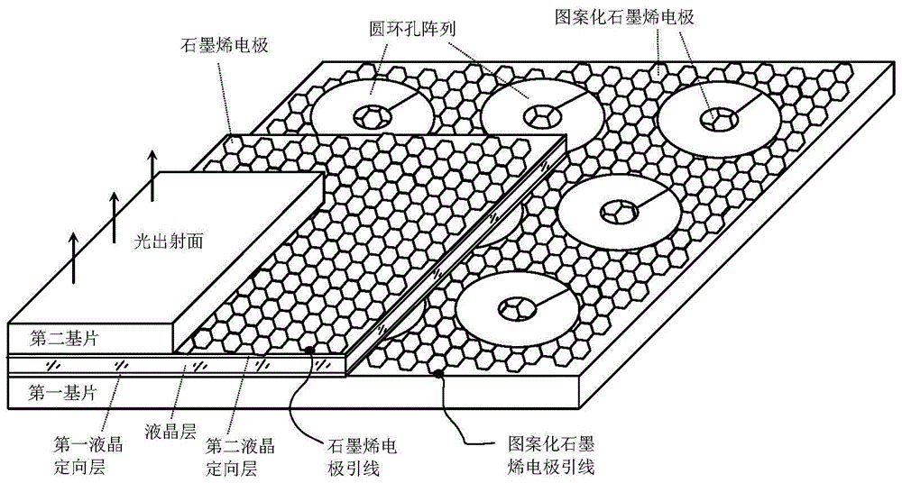 An electronically controlled liquid crystal light-diffusing microlens array chip based on graphene electrodes