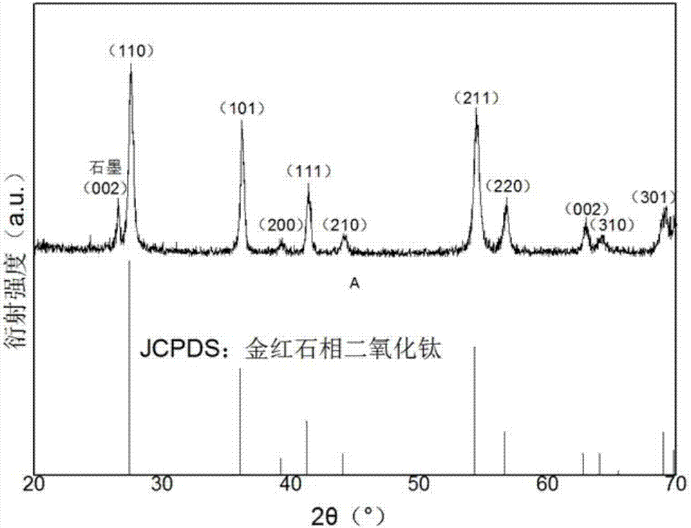 Method for loading titania microflowers on shaped carbon material