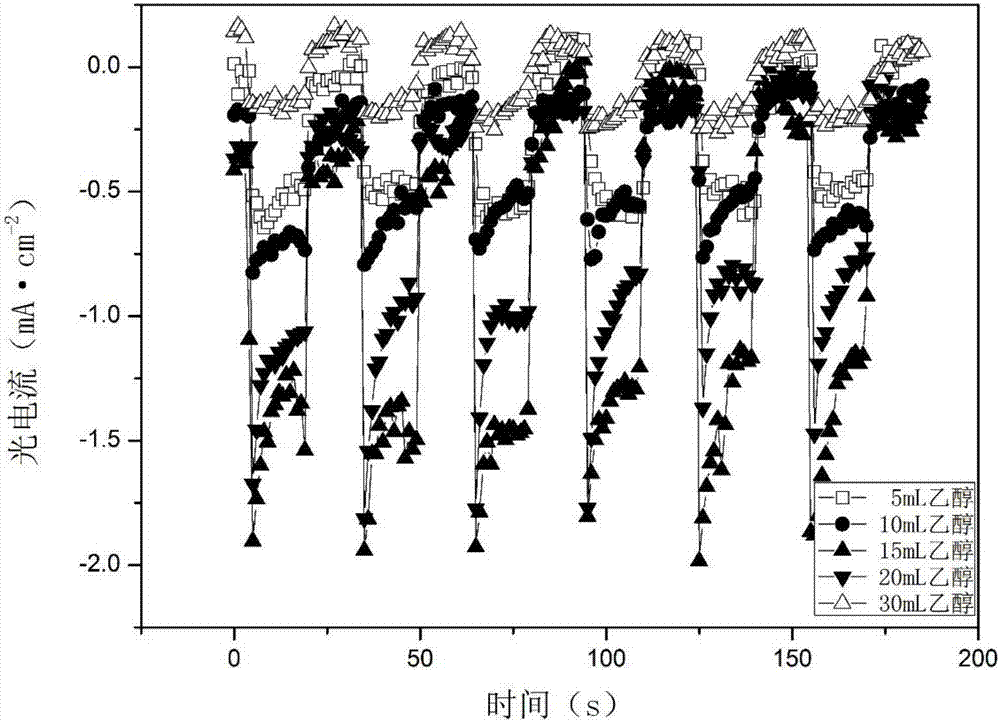 Method for loading titania microflowers on shaped carbon material