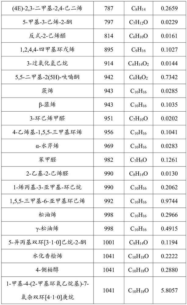 A kind of insecticidal Bolota serica essential oil and its application