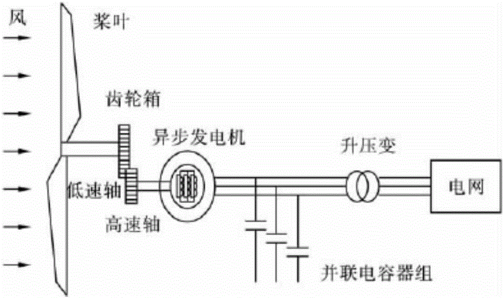 Asynchronous constant speed wind turbine system for micro grid and working method thereof