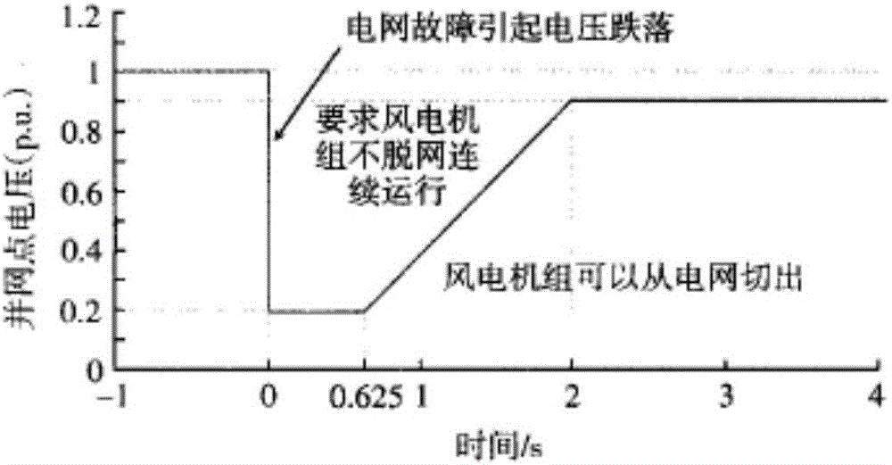 Asynchronous constant speed wind turbine system for micro grid and working method thereof