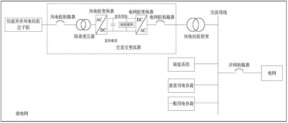 Asynchronous constant speed wind turbine system for micro grid and working method thereof