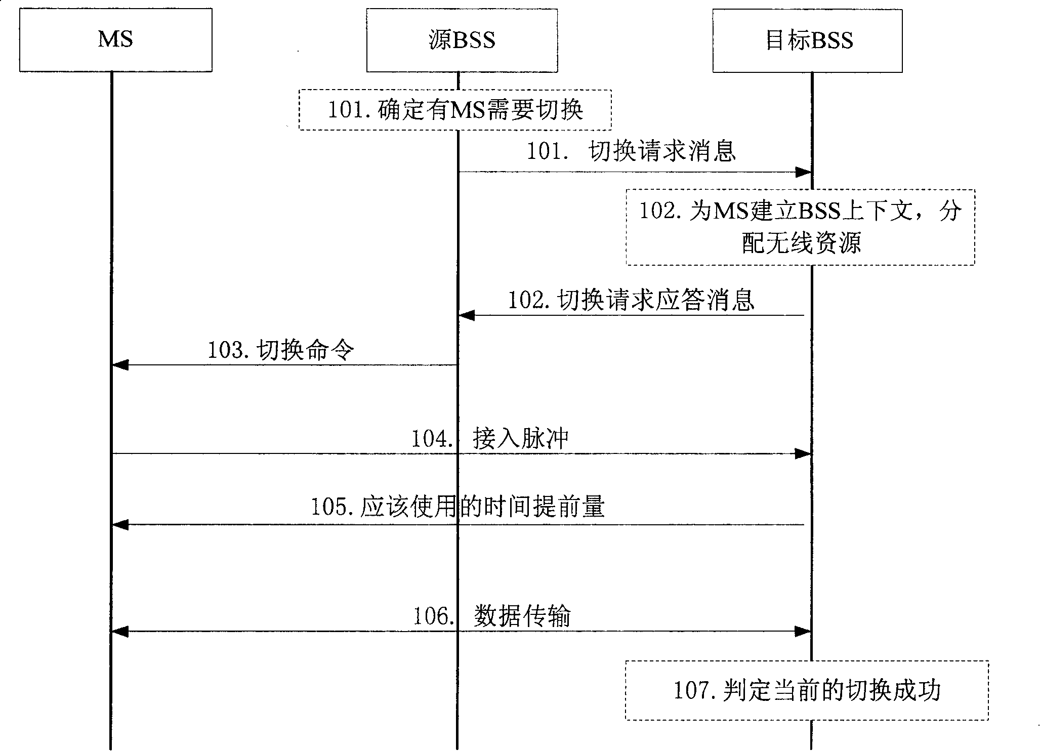 Method, system and equipment for switching grouping switch in downward dual carrying / multi carrying transmission technique