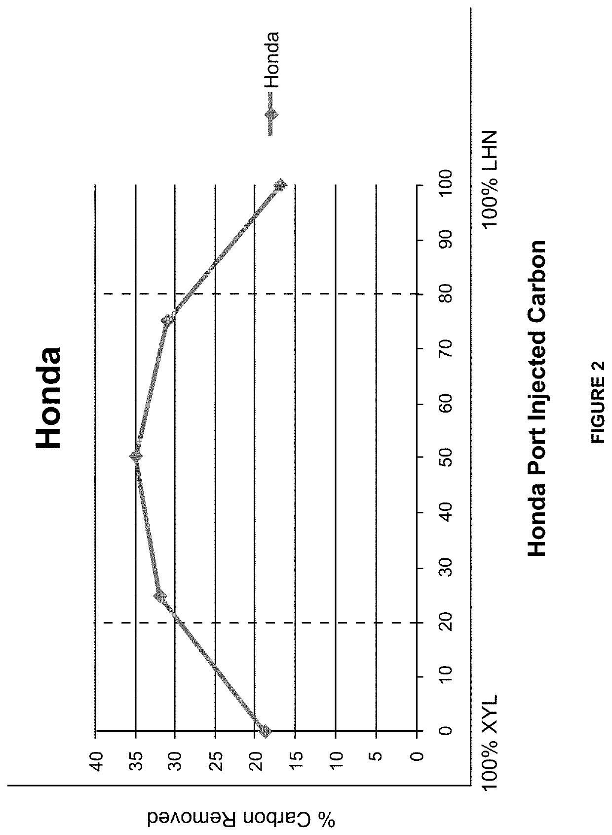 Chemical Delivery Rates to Remove Carbon Deposits from the Internal Combustion Engine