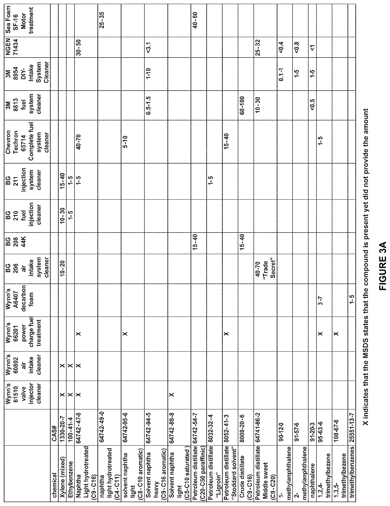 Chemical Delivery Rates to Remove Carbon Deposits from the Internal Combustion Engine