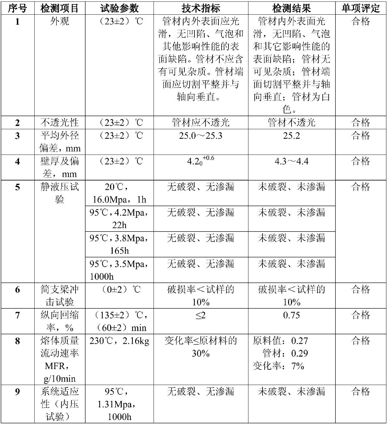 A kind of pp‑r self-cleaning kitchen and bathroom pipe and preparation method thereof