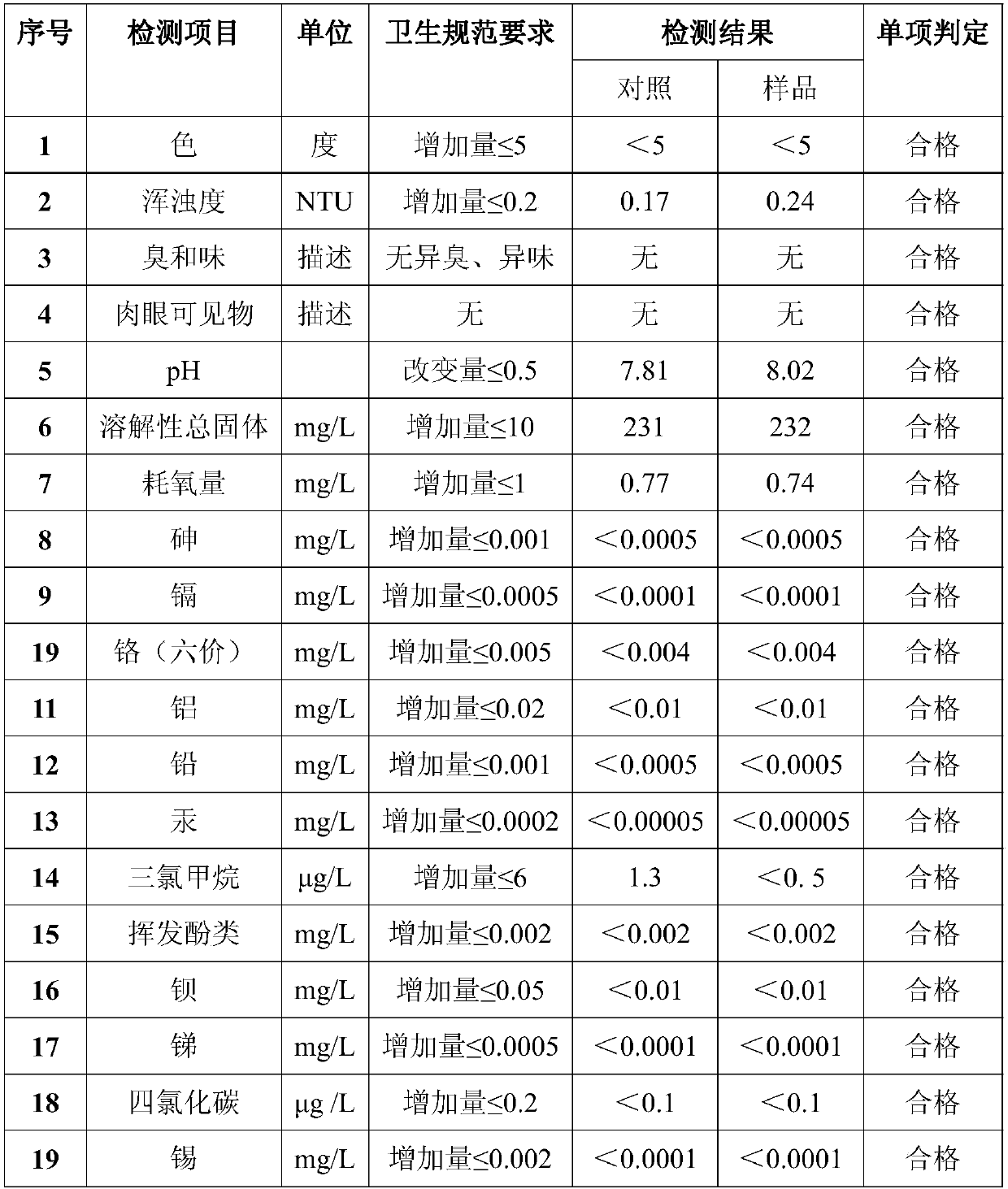 A kind of pp‑r self-cleaning kitchen and bathroom pipe and preparation method thereof