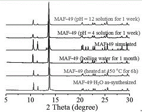 A kind of coordination polymer porous material maf-49 and its preparation method and application