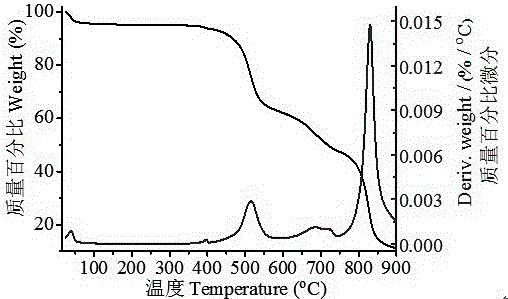 A kind of coordination polymer porous material maf-49 and its preparation method and application