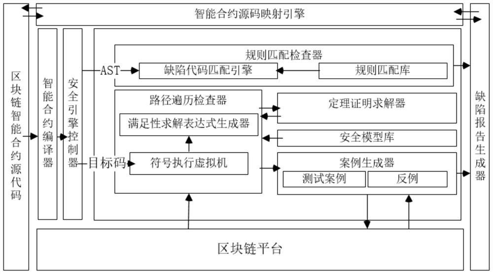 An automated intelligent contract code defect detection system and method