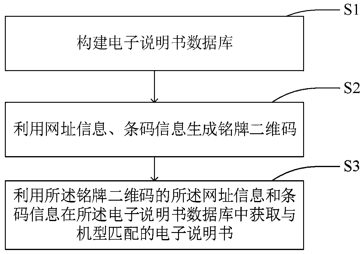 Electronic specification obtaining method based on nameplate