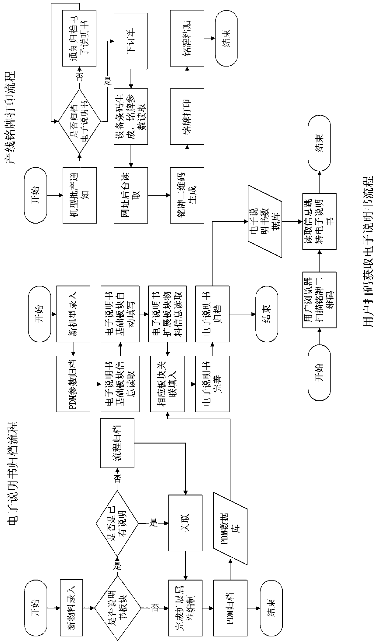 Electronic specification obtaining method based on nameplate