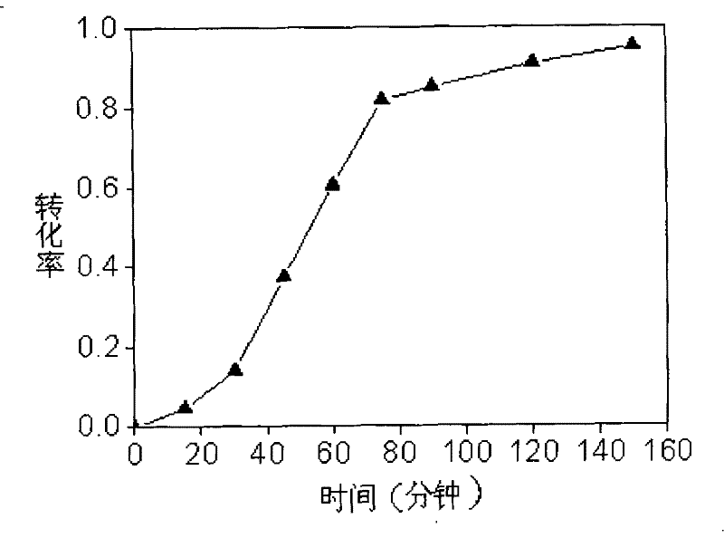 Polystyrene nanoparticle preparation method