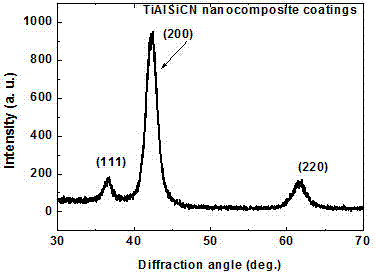 Superlubricity multilayer nano composite coating and preparation method thereof