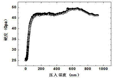 Superlubricity multilayer nano composite coating and preparation method thereof