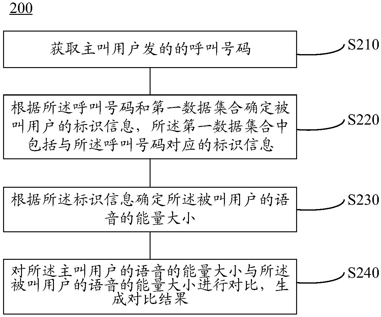 Method for detecting voice quality and apparatus thereof