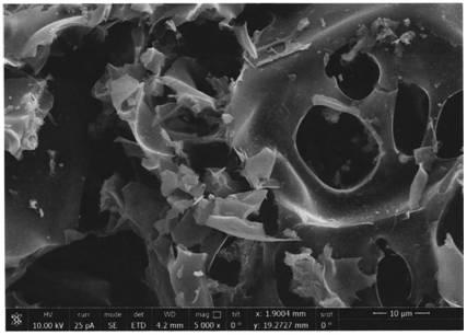 Licorice root residue graded porous carbon, preparation method and applications thereof