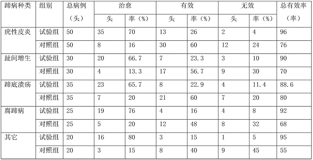 Dairy cow hoof care cream firm in bonding and preparation method thereof