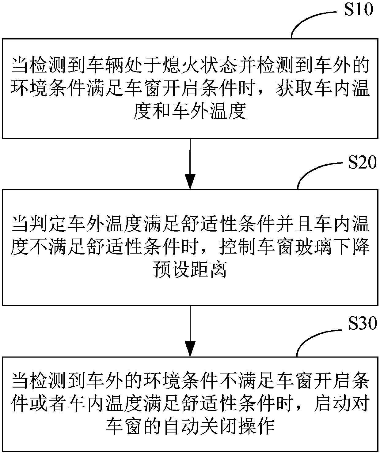 In-vehicle temperature control method, device and equipment and storage medium