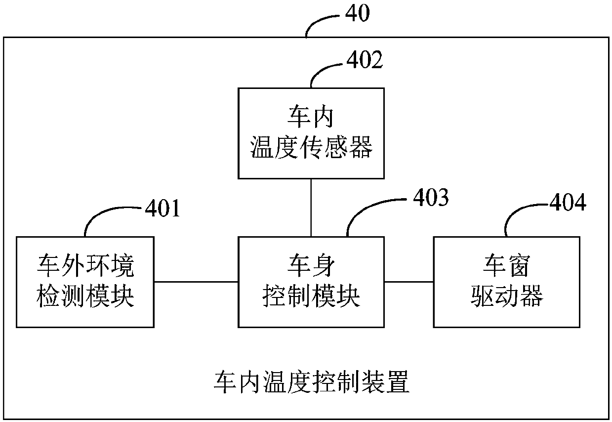 In-vehicle temperature control method, device and equipment and storage medium