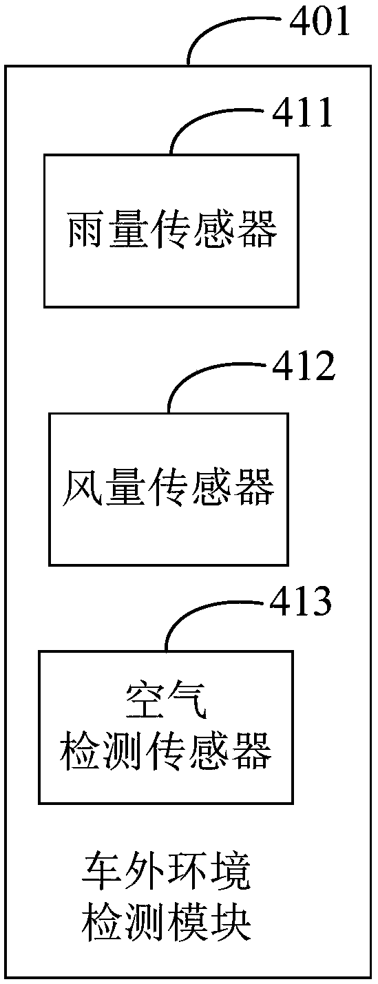 In-vehicle temperature control method, device and equipment and storage medium