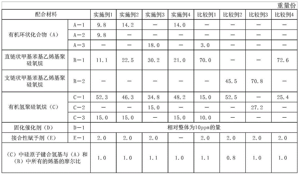 Addition reaction cured resin composition and photosemiconductor device