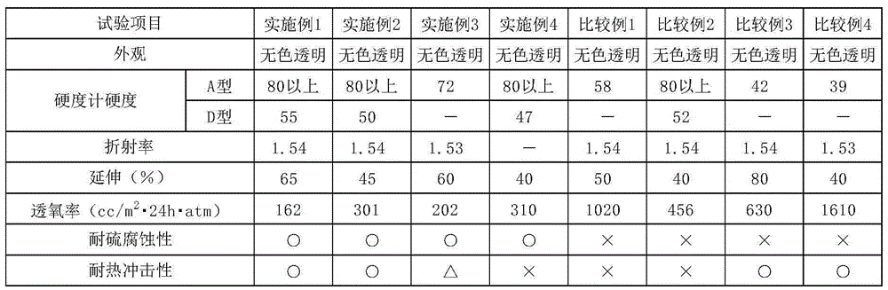 Addition reaction cured resin composition and photosemiconductor device