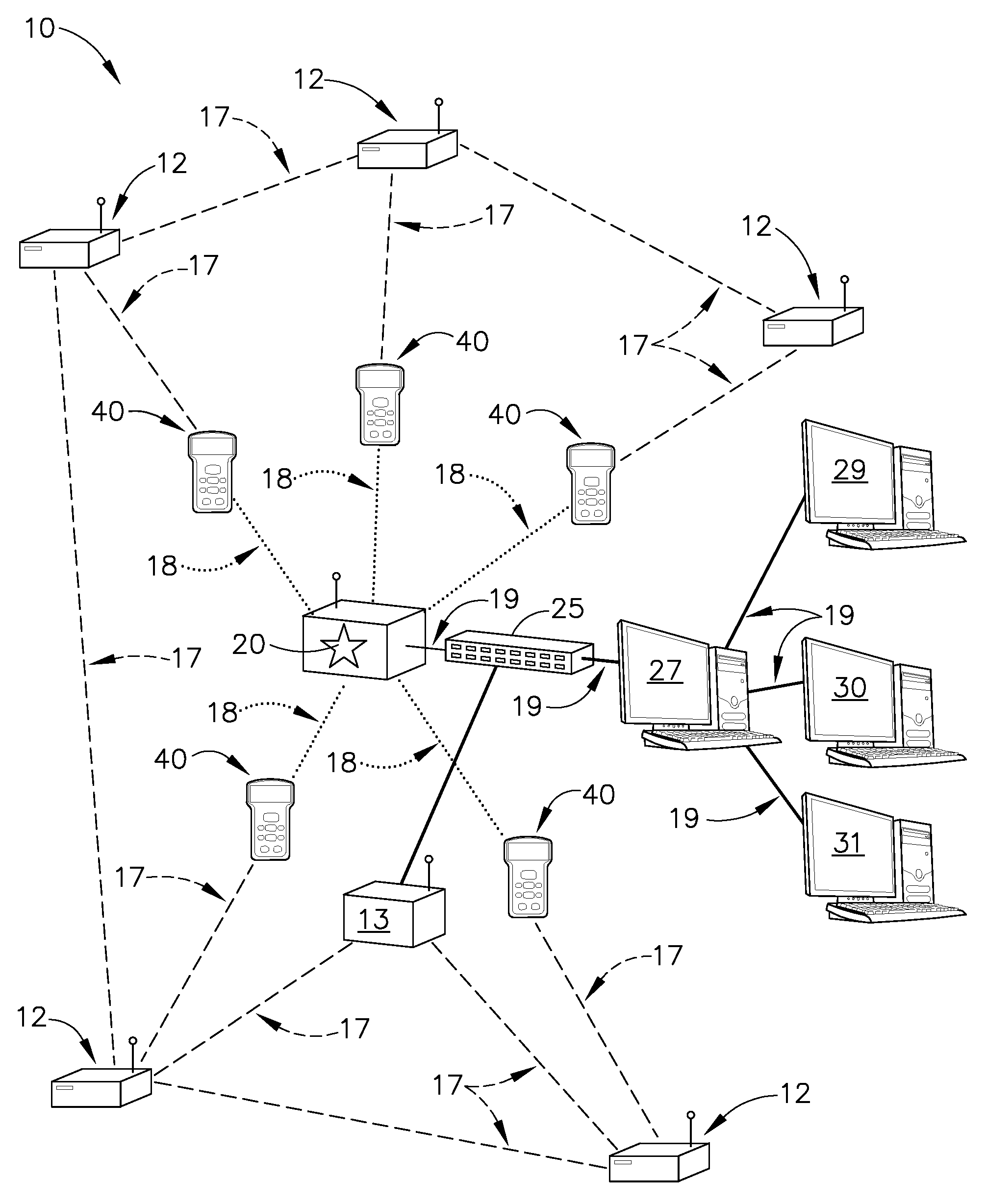 System for shopping in a store