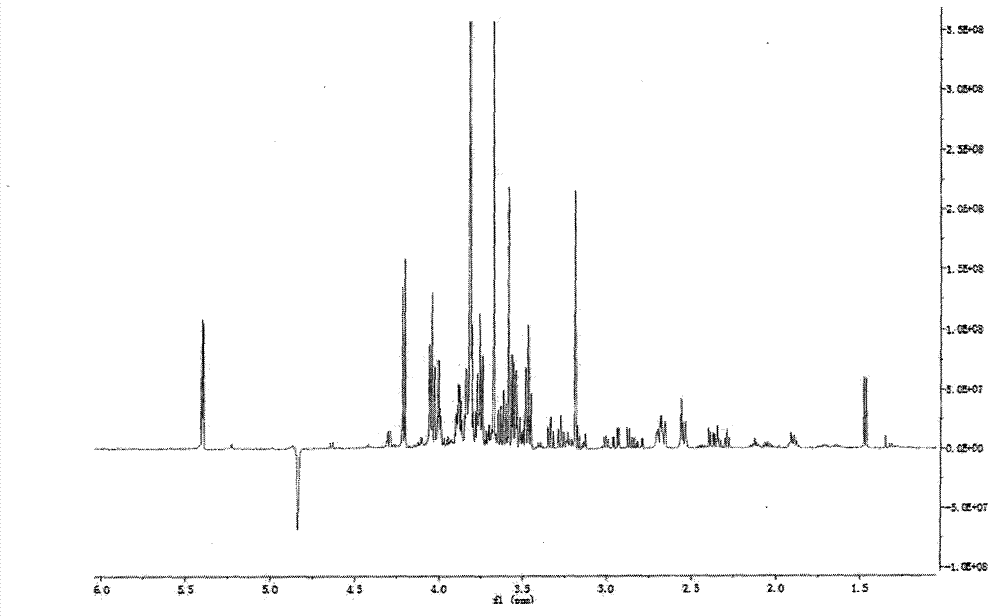 1H NMR (1H-nuclear magnetic resonance) evaluation method of vegetable soybean fresh seed quality