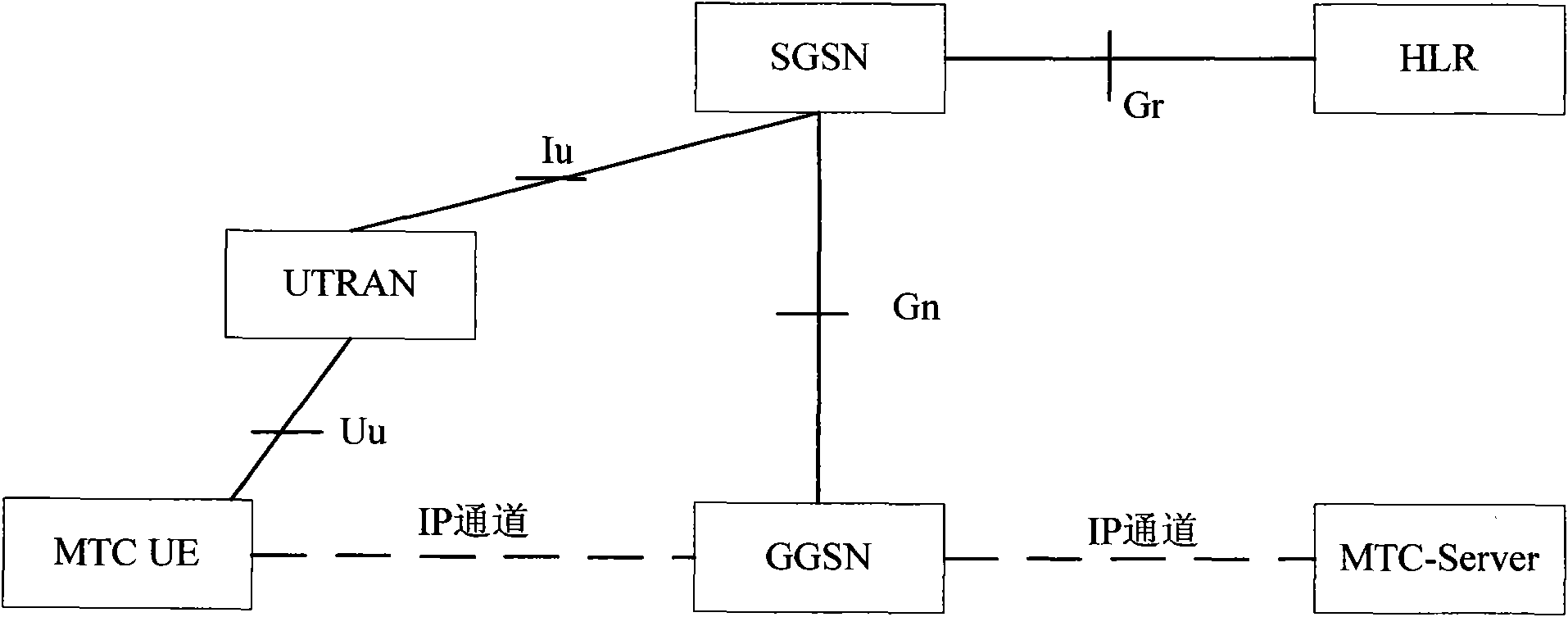 Methods and systems for acquiring mobility relevant information of MTC equipment and optimizing configuration