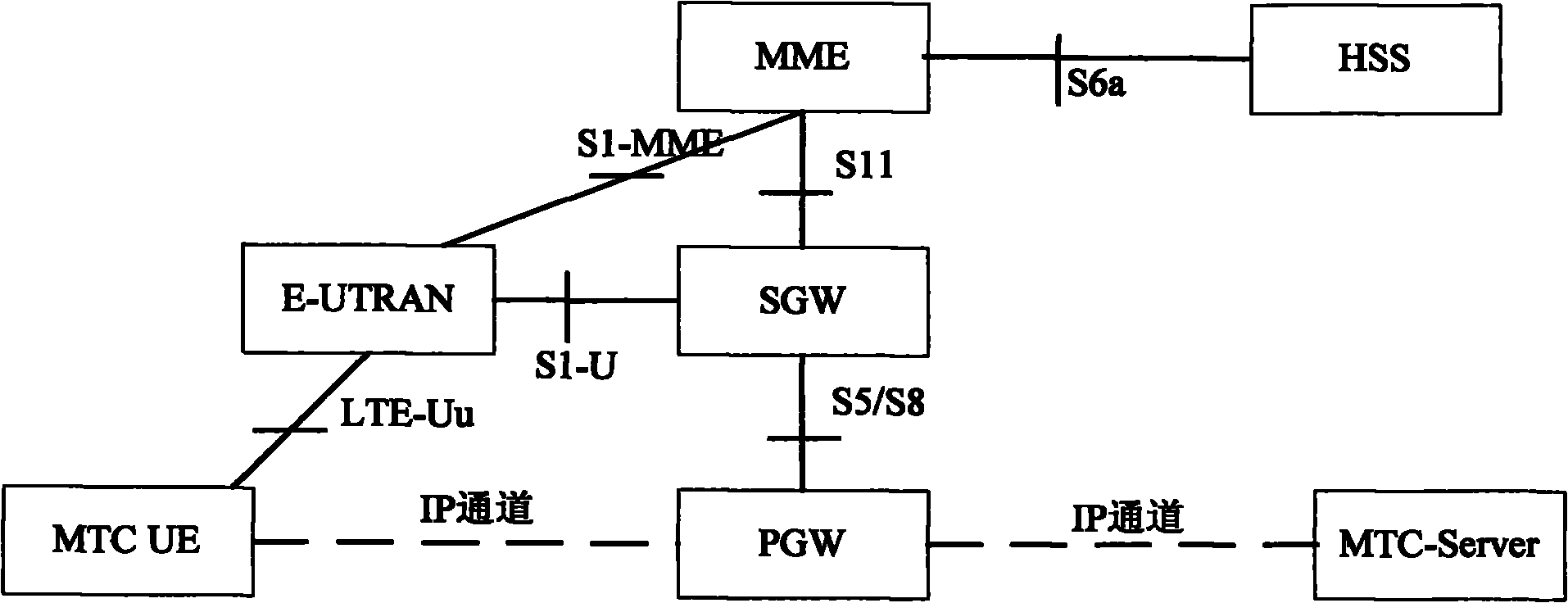 Methods and systems for acquiring mobility relevant information of MTC equipment and optimizing configuration