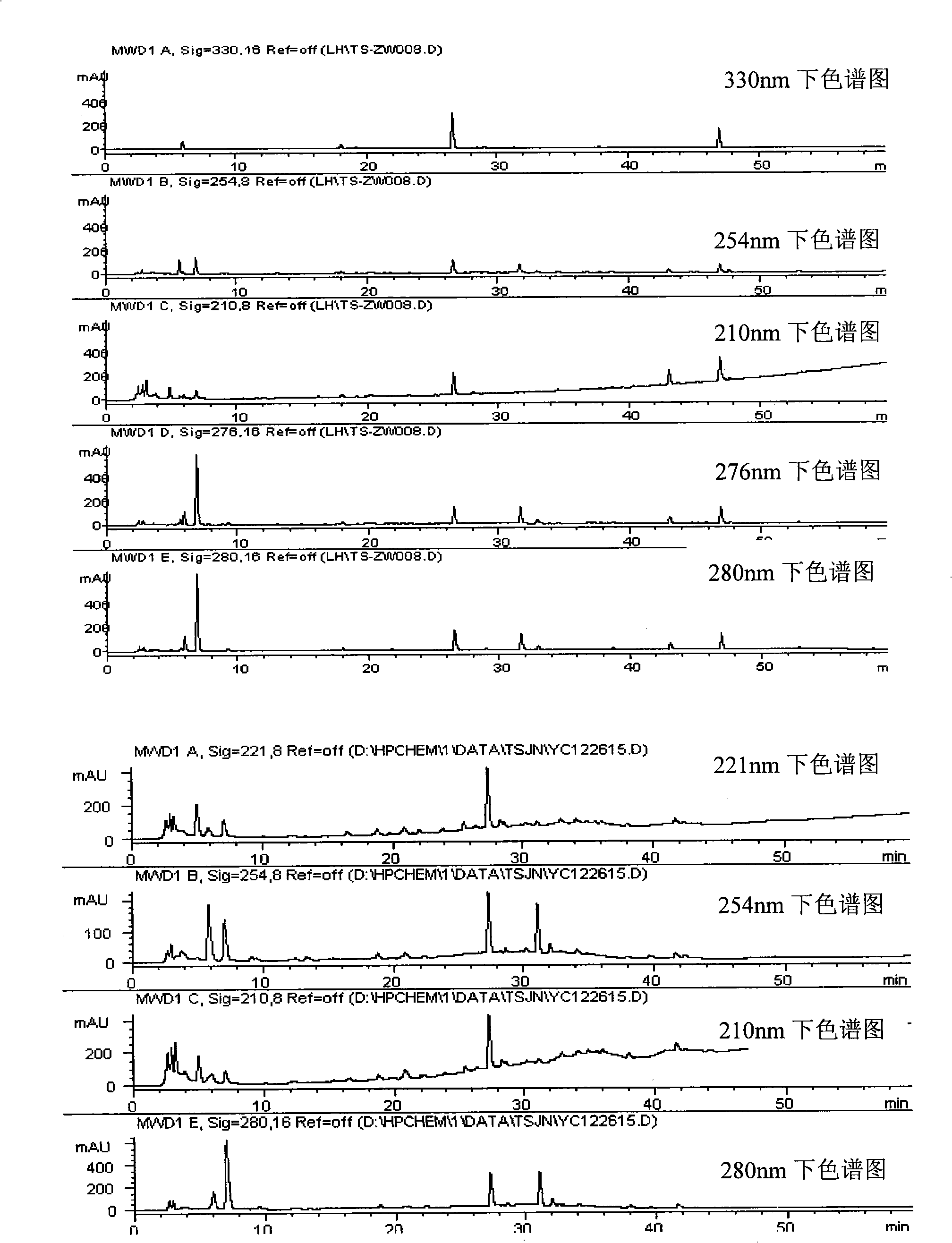 Checking method of Chinese medicinal composition standard fingerprint, and use thereof