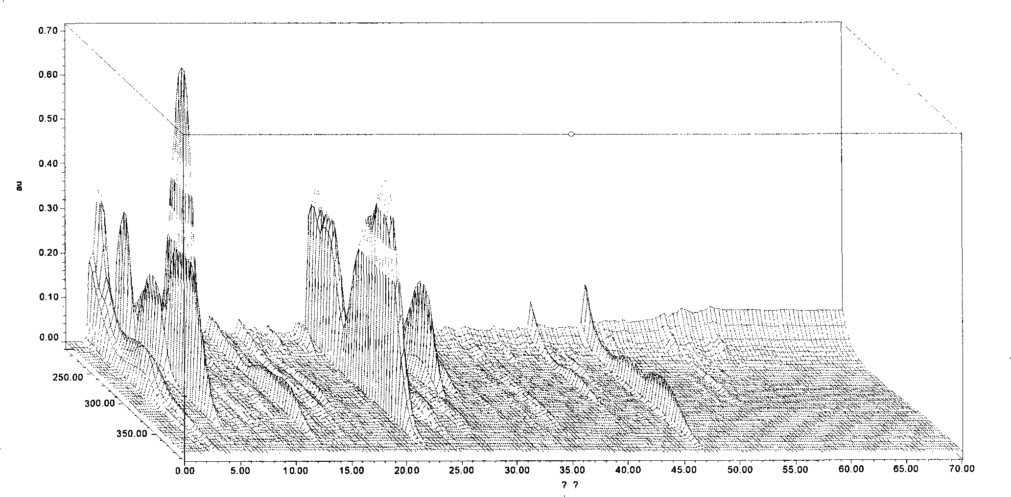 Checking method of Chinese medicinal composition standard fingerprint, and use thereof