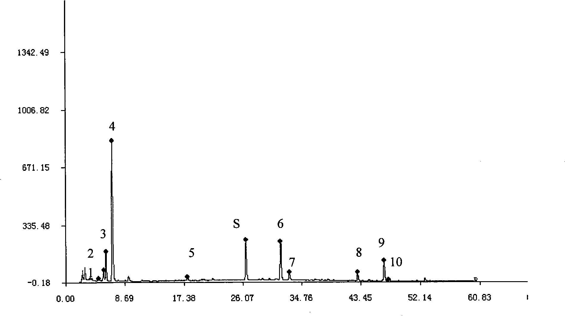 Checking method of Chinese medicinal composition standard fingerprint, and use thereof