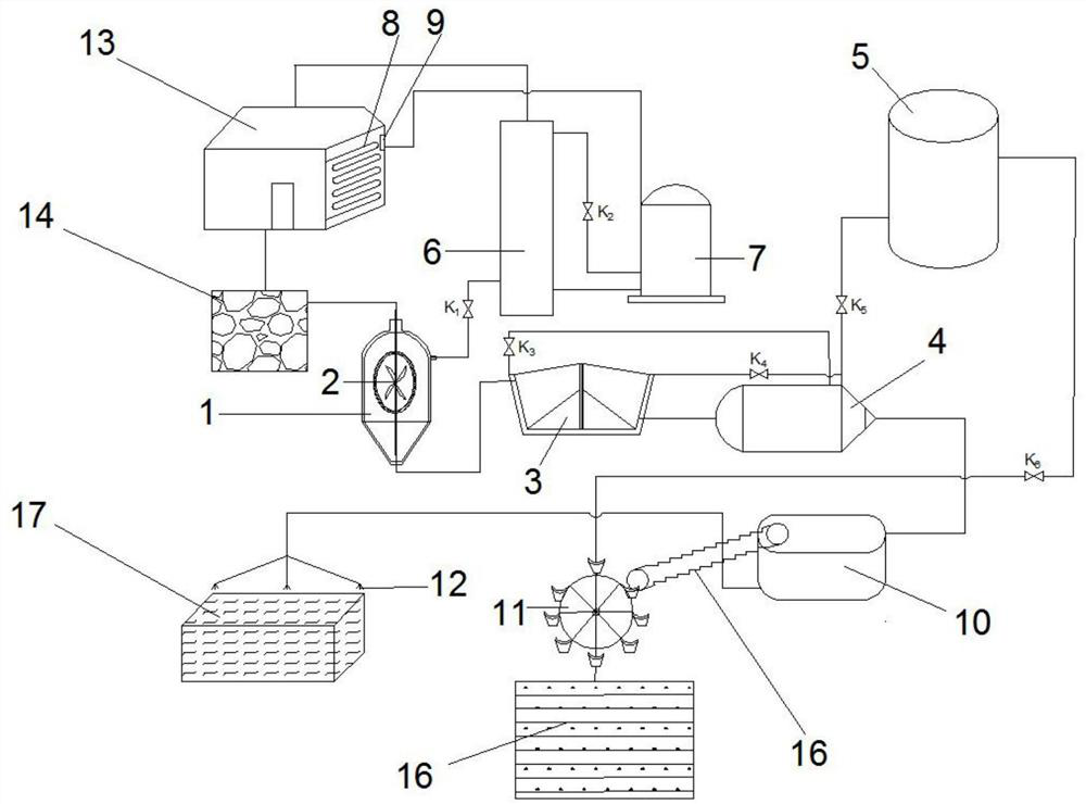 Multifunctional livestock and poultry manure energy regeneration pretreatment composite system