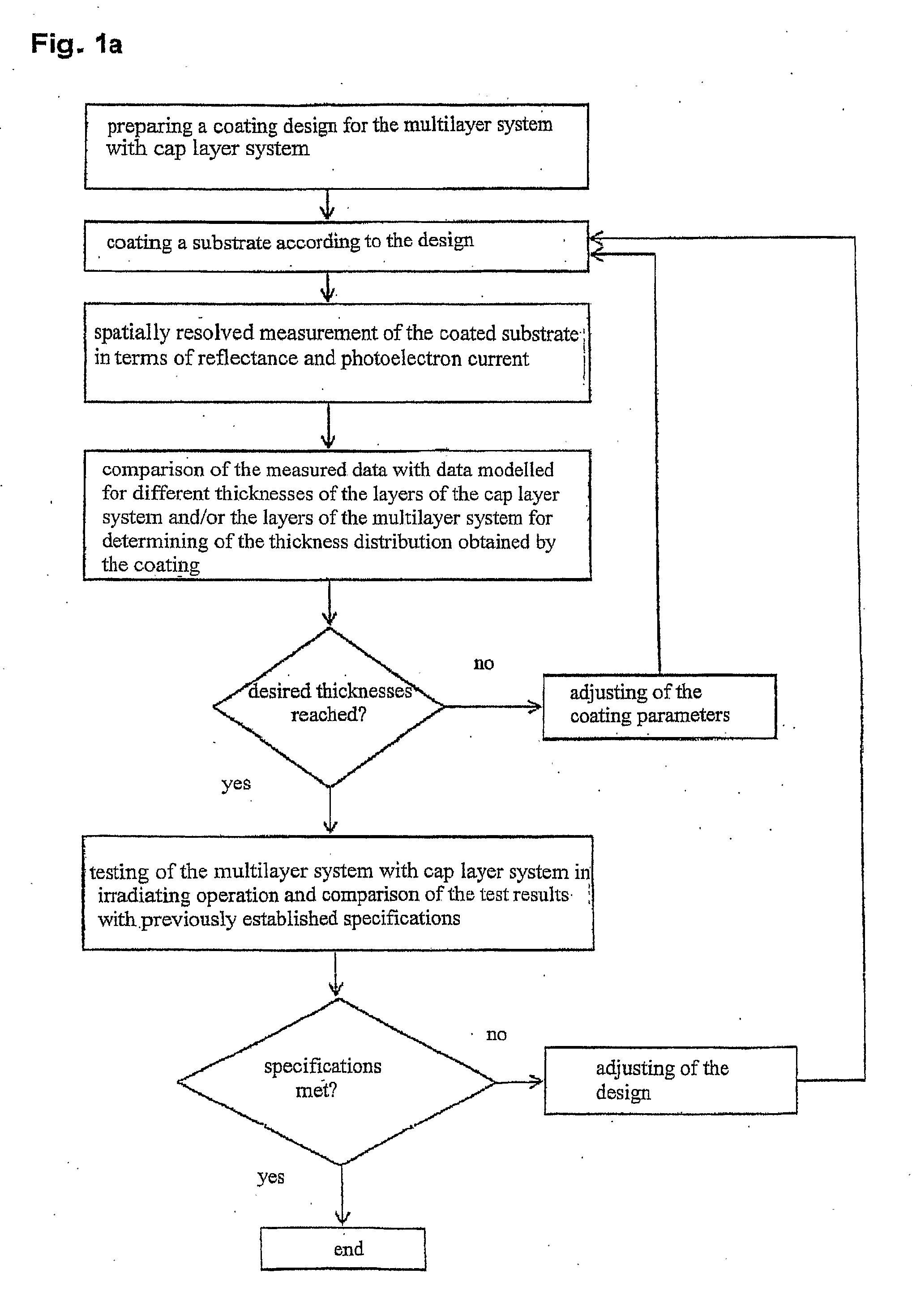 Method For Manufacturing Reflective Optical Element, Reflective Optical Elements, Euv-Lithography Apparatus And Methods For Operating Optical Elements And Euv-Lithography Apparatus, Methods For Determining The Phase Shift, Methods For Determining The Layer Thickness, And Apparatuses For Carrying Out The Methods