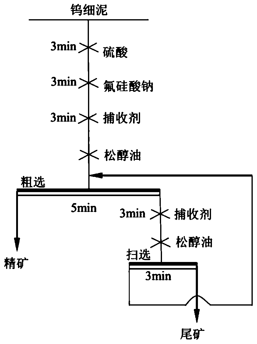 A kind of non-sulfide mineral flotation collector and its application