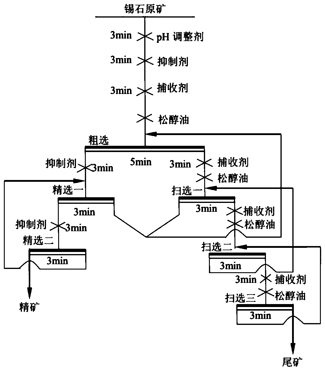 A kind of non-sulfide mineral flotation collector and its application