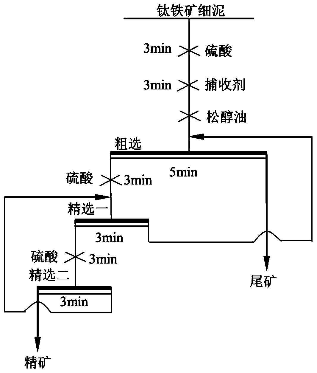 A kind of non-sulfide mineral flotation collector and its application