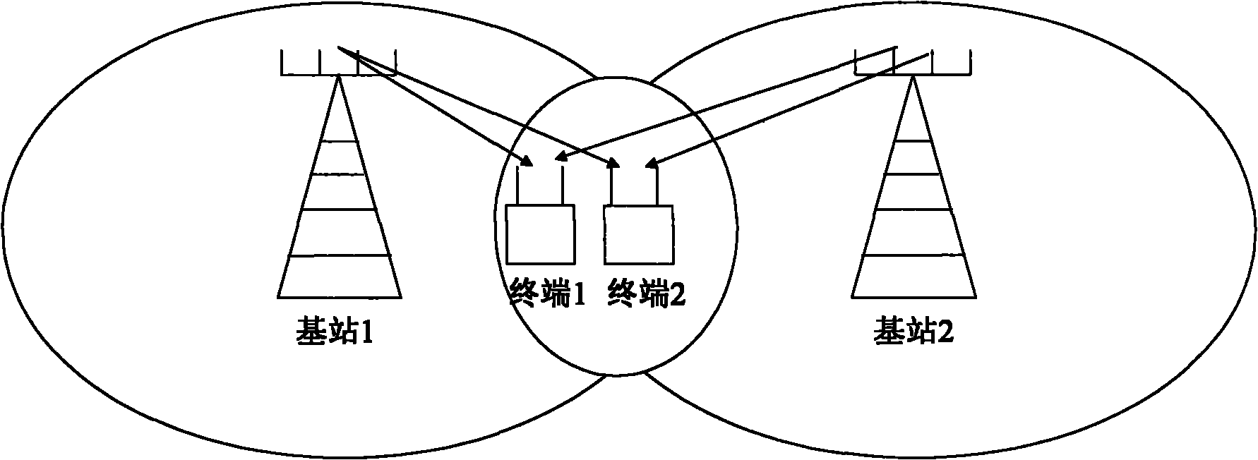 Channel information feedback method, terminal, base station and multiple input multiple output system