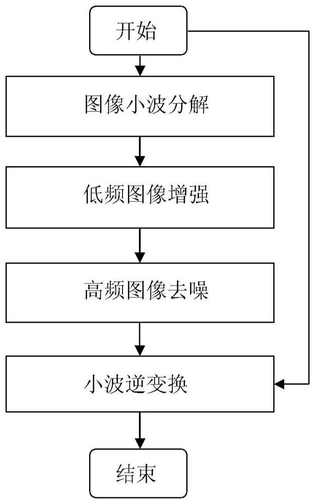 Image contrast enhancement method and image acquisition medical equipment using the same