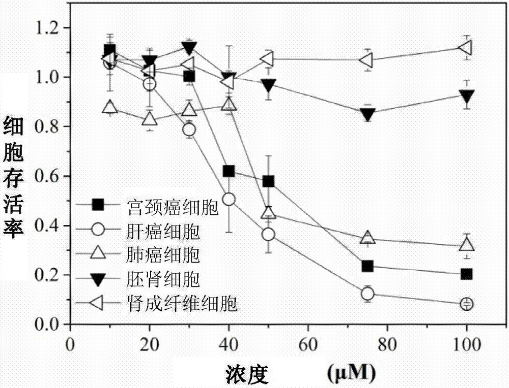 Anti-tumor peptide molecule with multiplex targeting performance and selectivity and application thereof