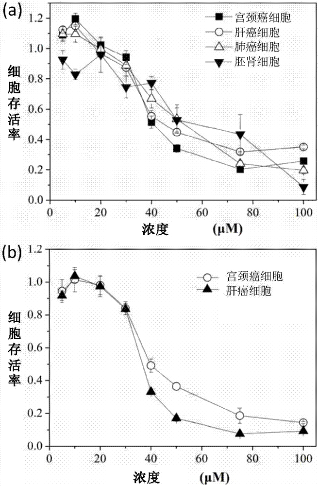 Anti-tumor peptide molecule with multiplex targeting performance and selectivity and application thereof