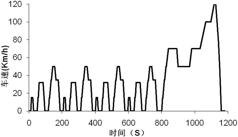 A Calculation Method of Fatigue Life of Engine Parts Based on Road Cycle Conditions