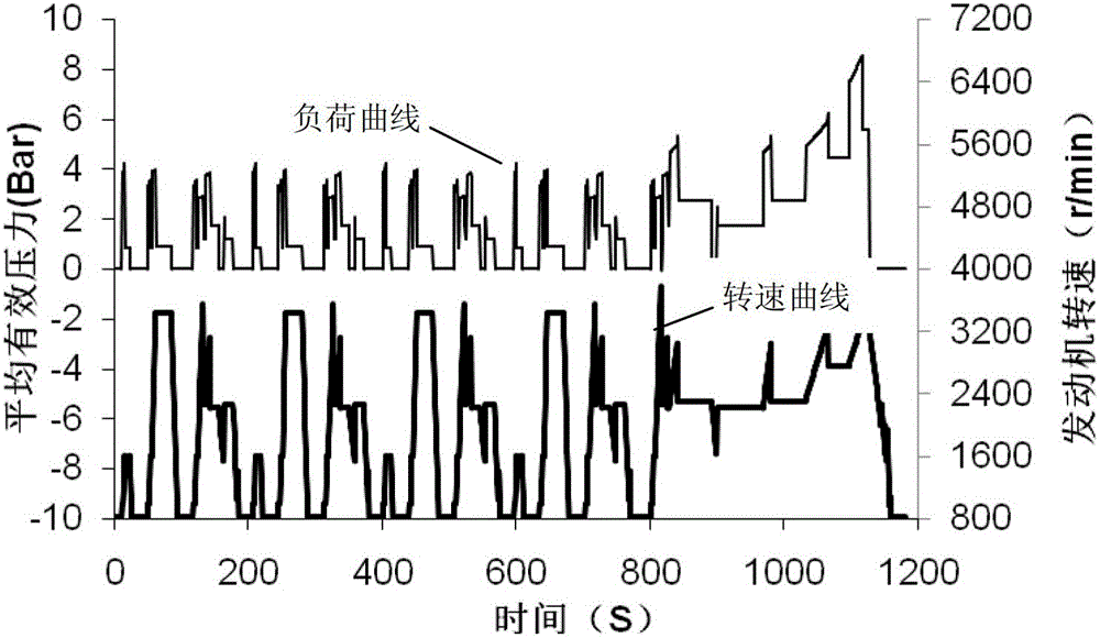 A Calculation Method of Fatigue Life of Engine Parts Based on Road Cycle Conditions