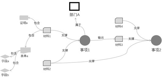 Intelligent data service method based on knowledge graph