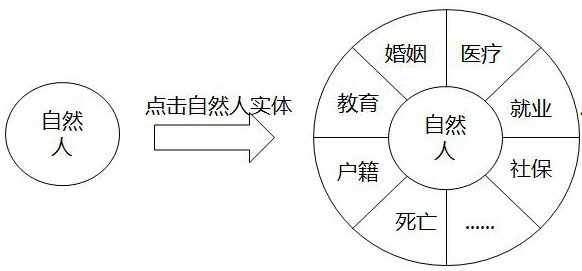 Intelligent data service method based on knowledge graph