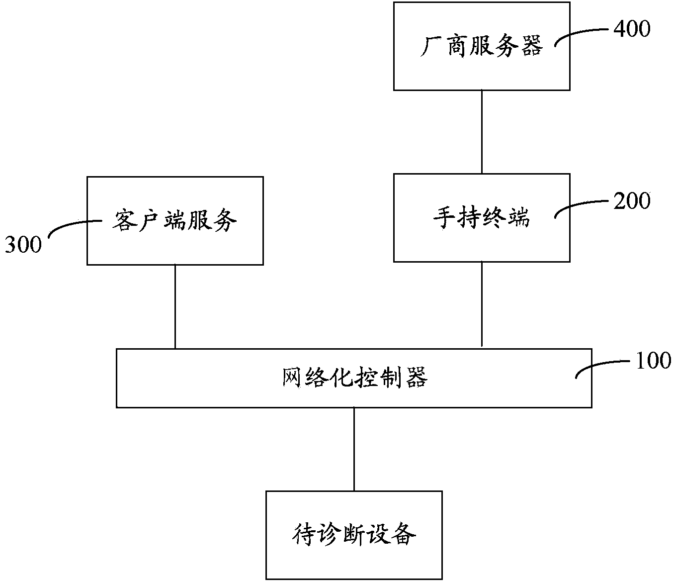 Remote diagnosis device, method and system for equipment