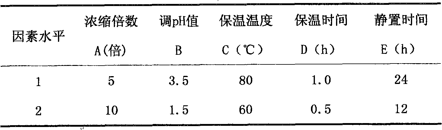 Preparation and quality detection methods of high-purity honeysuckle flower-baikal skullcap root soluble powder